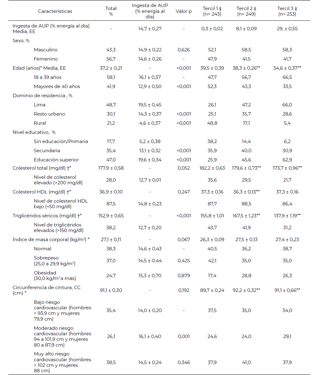 Tabla 3. Análisis estratificado según área de residencia para la población urbana y rural