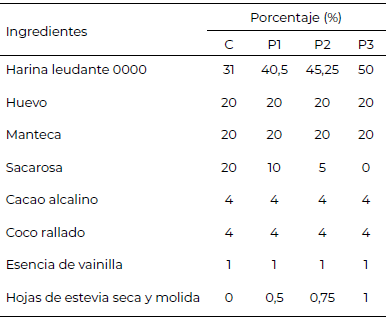 Tabla 1. Formulación de las galletas con sus respectivos ingredientes