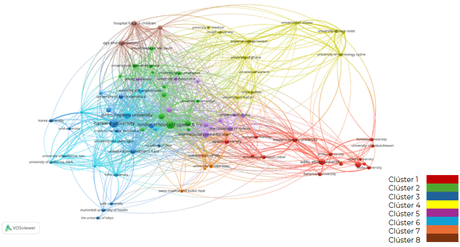 Figura 4. Mapa de conexiones de coautorías de organizaciones.