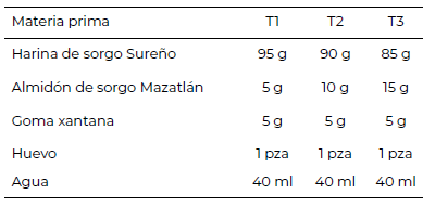 Figure 1. Formulaciones de los diferentes tratamientos por cada 100 g de mezcla de harina de sorgo-almidón.