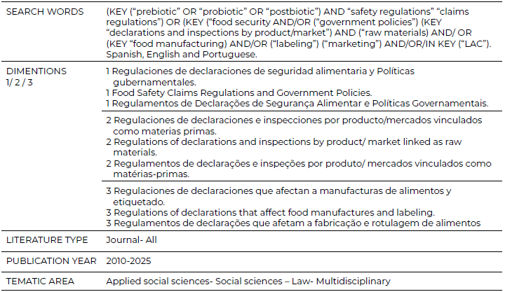Table 1. Search equations for PPP food in Human Health