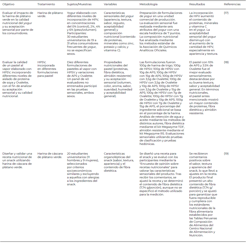 Tabla 2. Ensayos in vivo e in vitro.
