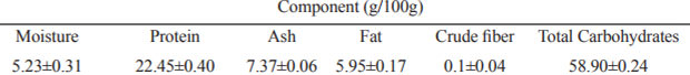 Table 1. Proximate composition of a commercial food supplement from <i>Moringa oleifera</i> leaves
