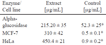 Table 2. Antidiabetic and cytotoxic activities in vitro of C. boissieri methanolic fruit extract...