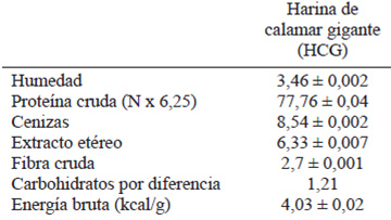 Tabl A 1. Composición proximal (g/100g) y análisis microbiológico de la harina de calamar gigante (<i>Dosidicus gigas</i>).