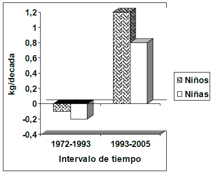 Figura 2