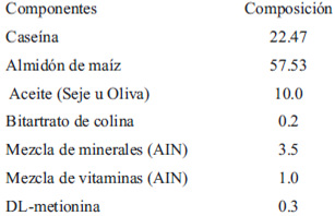 TABLA N°1 Composición de la dieta experimental.(g/100g)