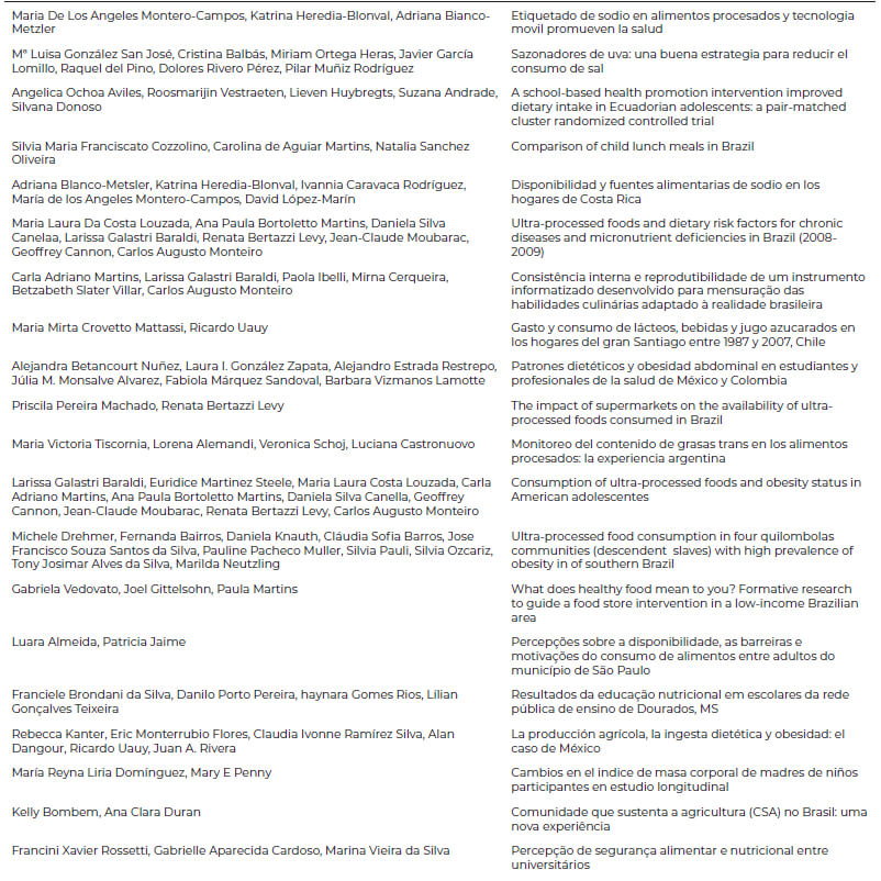 Quadro 2. Resumos selecionados dos anais do Congressos da Sociedade Latinoamericana de Nutricion de 2015.
