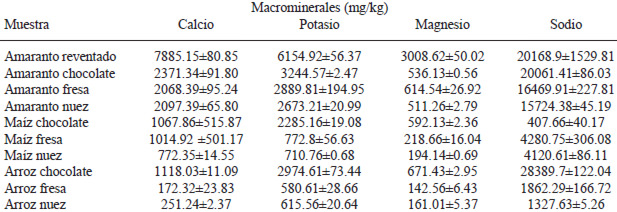 TABLA 2 Contenido de macrominerales en amaranto reventado y harinas para preparar atoles de amaranto, maíz y arroz