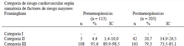 TABLA 3 Reclasificación de las categorías de riesgo cardiovascular según sumatoria de factores de riesgo mayores