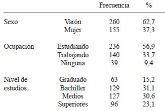 TABLA 1 Sexo, ocupación y nivel de estudios de la muestra