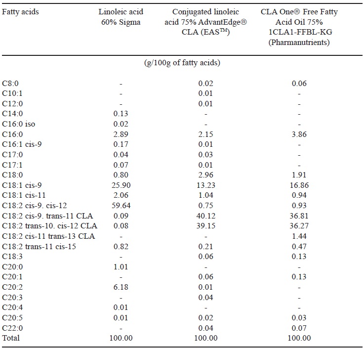 TABLE 1 Fatty acid composition of linoleic acid and commercial conjugated linoleic acid mixtures