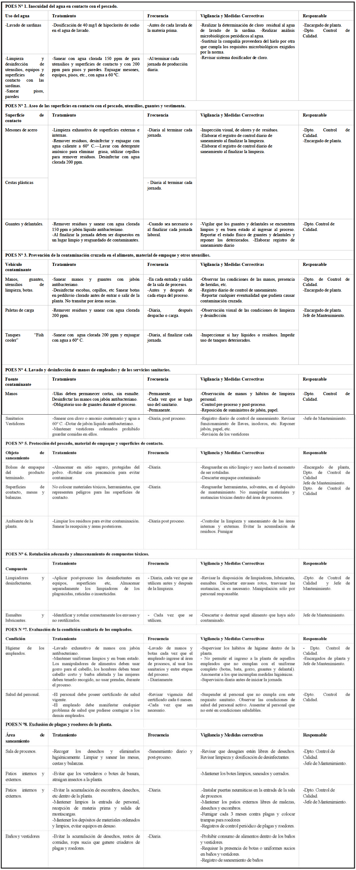 TABLA 3 Diseño del plan de saneamiento (POES)
