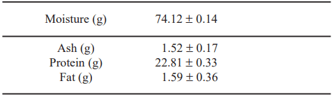 TABLE 1 Proximate chemical composition per 100 g in meat of gastrocnemius pars interna from rhea (Rhea americana)