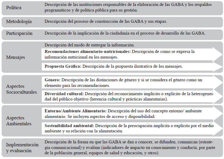 Figura 1. Dimensiones (elaboración propia con base en recomendaciones FAO)