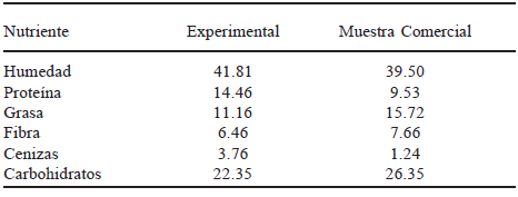 TABLA 7 Composición química proximal de Fríjol enlatado de una mezcla de P. vulgaris y cowpea (70/30) y una muestra comercial de solo fríjol, (g %)