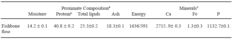 TABLE 2 Proximate composition (g/100g), energy (Kj or Kcal/100 g), and minerals (mg/100g) of Nile tilapia fishbone flour