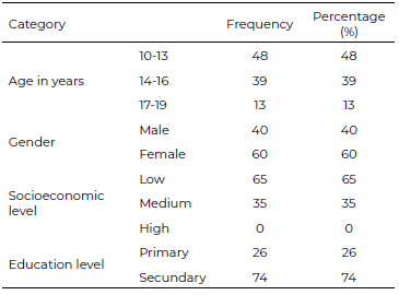 Table 3. Sociodemographic characteristics.