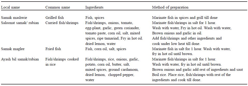 TABLE 2 Ingredients and methods of preparation of fish commonly consumed in Bahrain