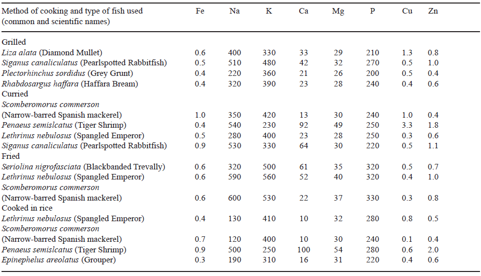 TABLE 4 Mineral composition of cooked fish commonly consumed Bahrain (mg/100g, wet weight)