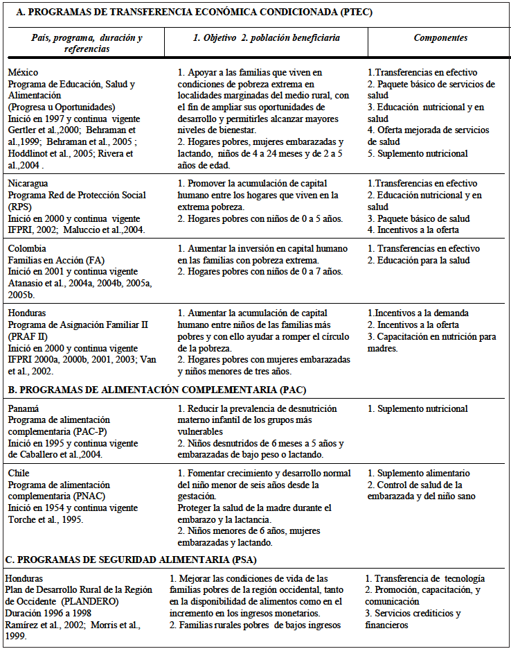 CUADRO 1 Programas de nutrición con evaluaciones de impacto en crecimiento infantil, América Latina 1995-2005