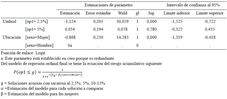 Tabla 4: Modelo final de regresión ordinal para la percepción al gusto dulce en primera 
