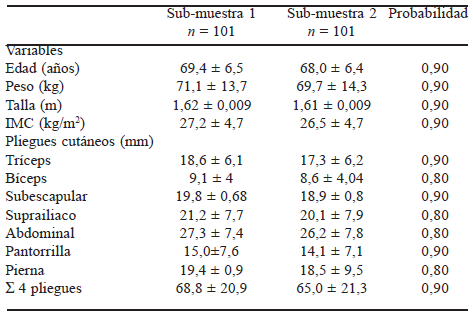 TABLA 2 Características generales de las muestras de diseño y validación de la ecuación
