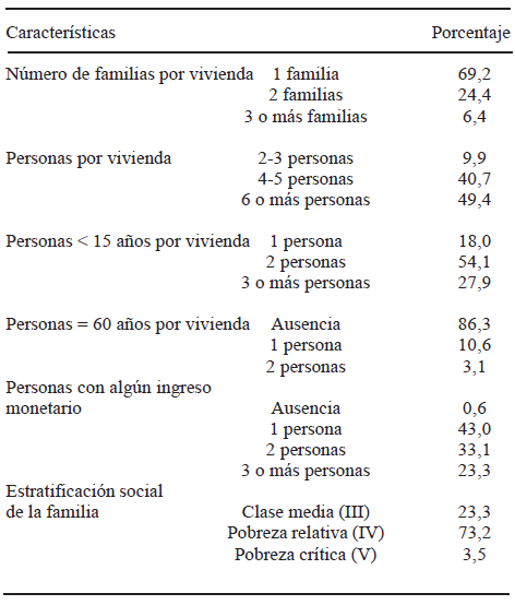 TABLA 1 Características socio-demográficas del grupo familiar. Comunidad suburbana “El Consejo”, Parroquia Miguel Peña, Valencia