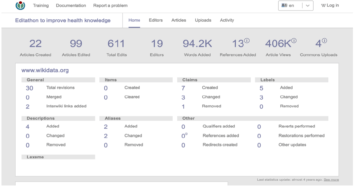 Figura 2. Resumen de métricas del curso "Editathon to improve health knowledge" en el Wikimedia Programs & Events Dashboard (406K vistas) (22).