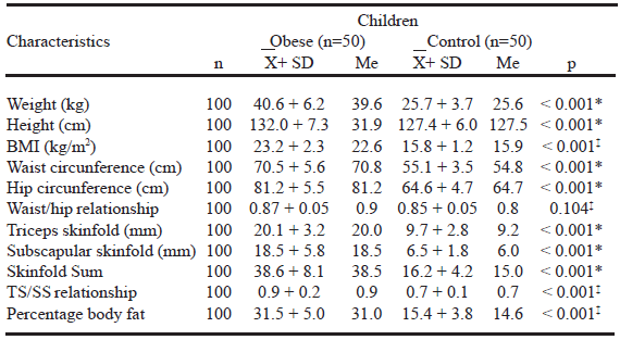 TABLE 1 Antropometry and body composition according children’s nutritional state