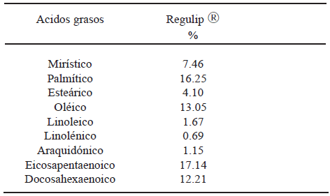 TABLA 2 Composición en ácidos grasos del aceite de salmón expresado como porcentaje de ácidos grasos totales 1