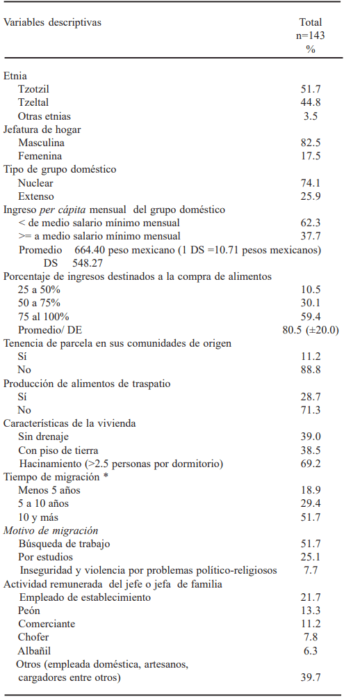 TABLA 1 Características socioeconómicas y migratorias de los grupos domésticos. Colonias urbanas marginales de San Cristóbal de Las Casas, 2005