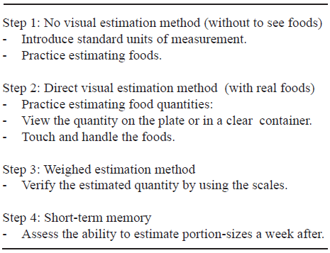 FIGURE 1 Four-step portion-size estimation and measurement training program