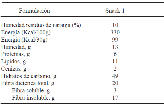 TABLA 4 Información nutricional de la mejor formulación de “snack” por 100g de producto
