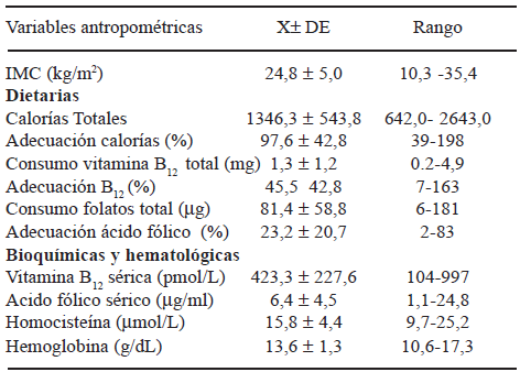 TABLA 1 Valores promedio y desviación estándar de las variables estudiadas Naguanagua, Carabobo, 2005 (n= 55)