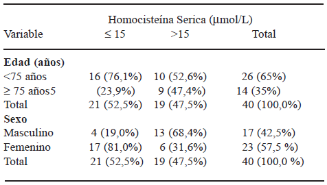 TABLA 3 Distribución de adultos mayores por nivel de homocisteína sérica según edad y sexo Naguanagua, Carabobo, 2005