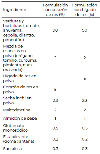 Tabla 2. Formulaciones de sopa de vegetales en polvo con corazón o hígado de res