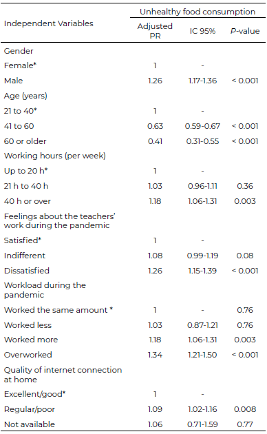 Table 3. Poisson Regression for food consumption among teachers during the COVID-19 pandemic