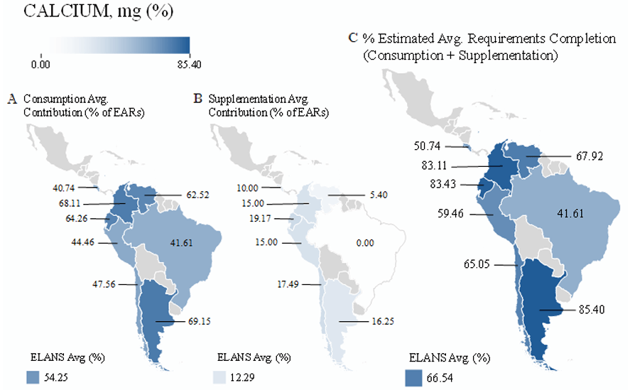 Figure 1. A) Average dietary calcium intake, (B) Contribution provided by the most consumed supplements per country, and combined values expressed as a percentage of (C) Estimated Average Requirements (%EARs)