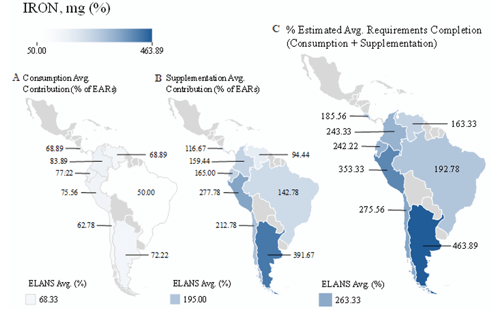 Figure 2. A) Average dietary iron intake, (B) Contribution provided by the most consumed supplements by country, and combined values expressed as a percentage of (C) Estimated Average Requirements (%EARs)