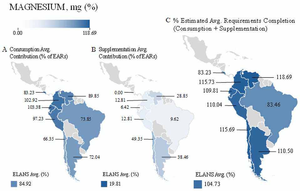 Figure 3. (A) Average dietary magnesium intake, (B)Contribution provided by the most consumed supplements by country, and combined values expressed as a percentage of (C) Estimated Average Requirements (%EARs)