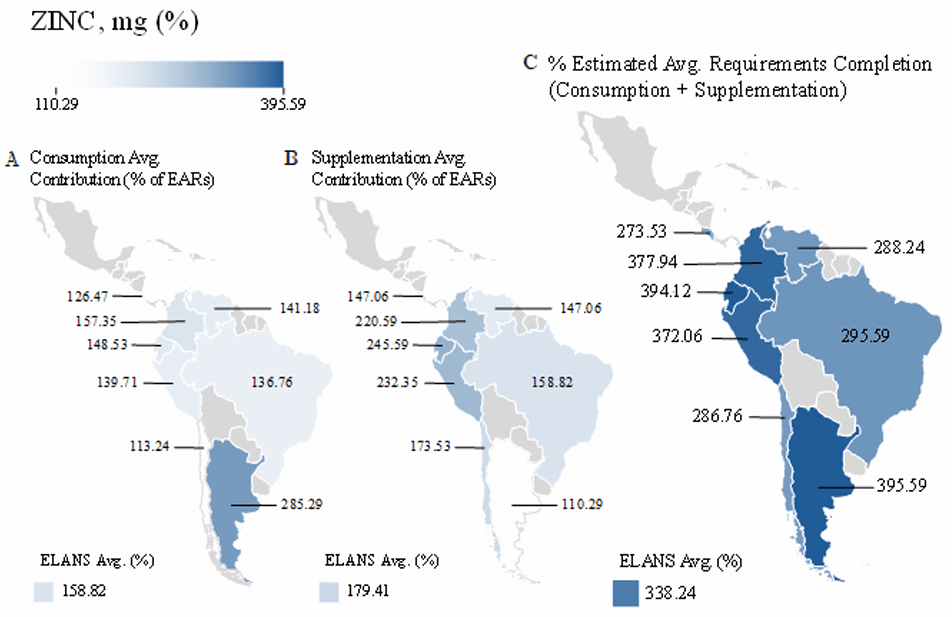 Figure 4. (A) Average dietary zinc intake, (B) Contribution provided by the most consumed supplements by country, and combined values expressed as a percentage of (C) Estimated Average Requirements (%EARs).