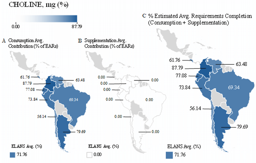 Figure 7. (A) Average dietary choline intake, (B) Contribution provided by the most consumed supplements per country, and combined values expressed as a percentage of (C) Estimated Average Requirements (%EARs).
