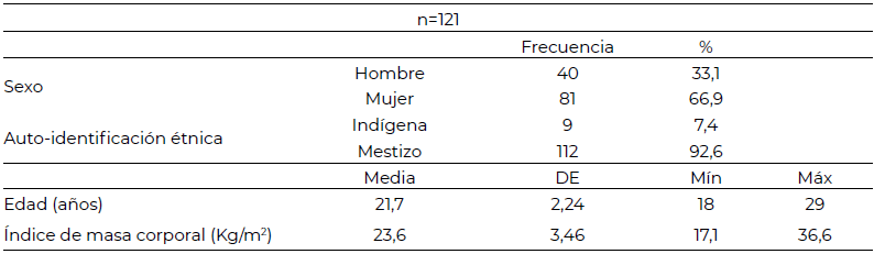 Tabla 1. Características generales de los sujetos de estudio.