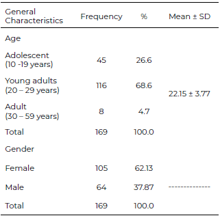 Table 1. General characteristics of the surveyed university students.