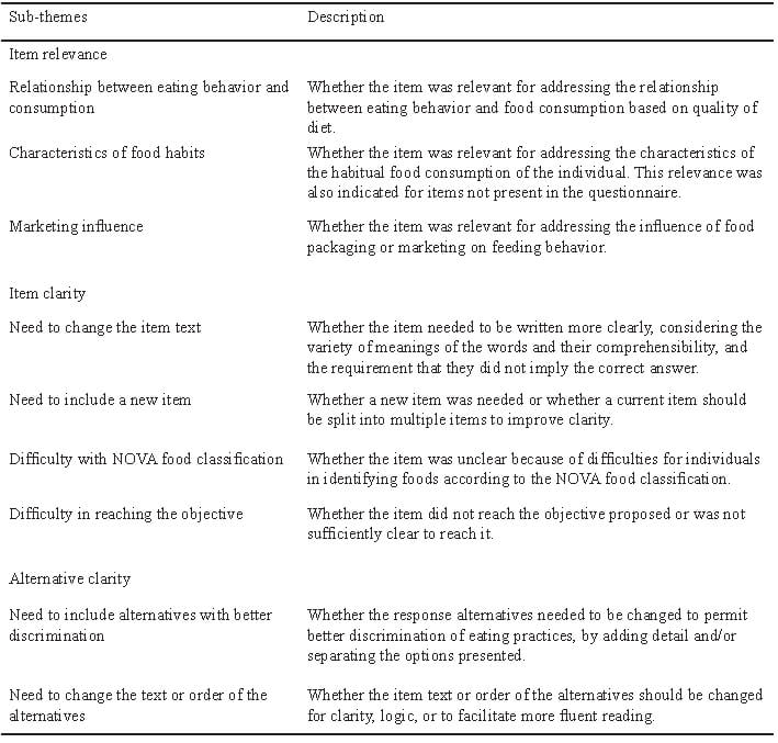 TABLE 2: Description of the sub-themes that emerged though exploratory content analysis, São Paulo, Brazil, 2016–2017.